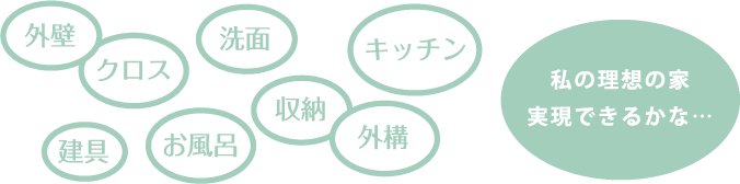 私の理想の家実現できるかな・・・