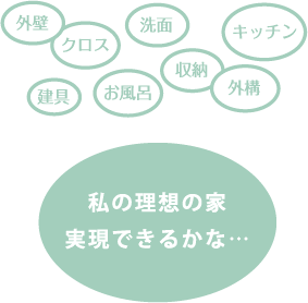 私の理想の家実現できるかな・・・