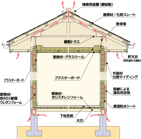 保温と結露に効果を発揮。