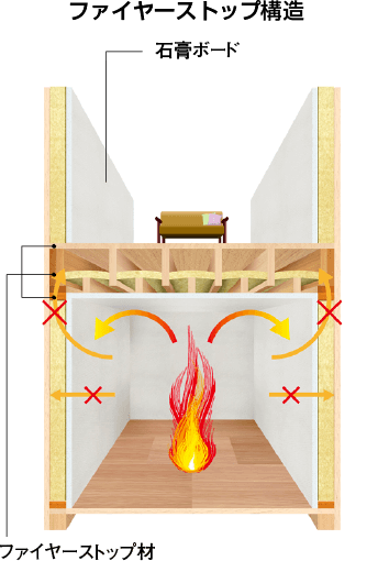 六面体構造