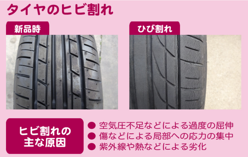 ⑤ タイヤ