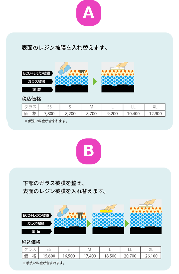 エコダイヤキーパーメンテナンス