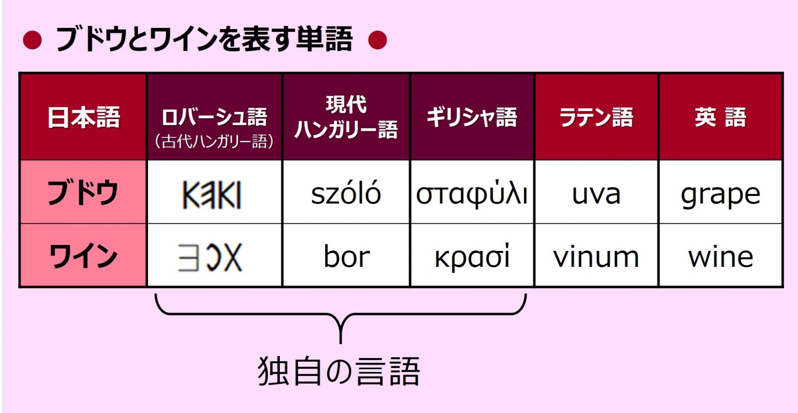 ハンガリーはワインの起源にかなり近い！？