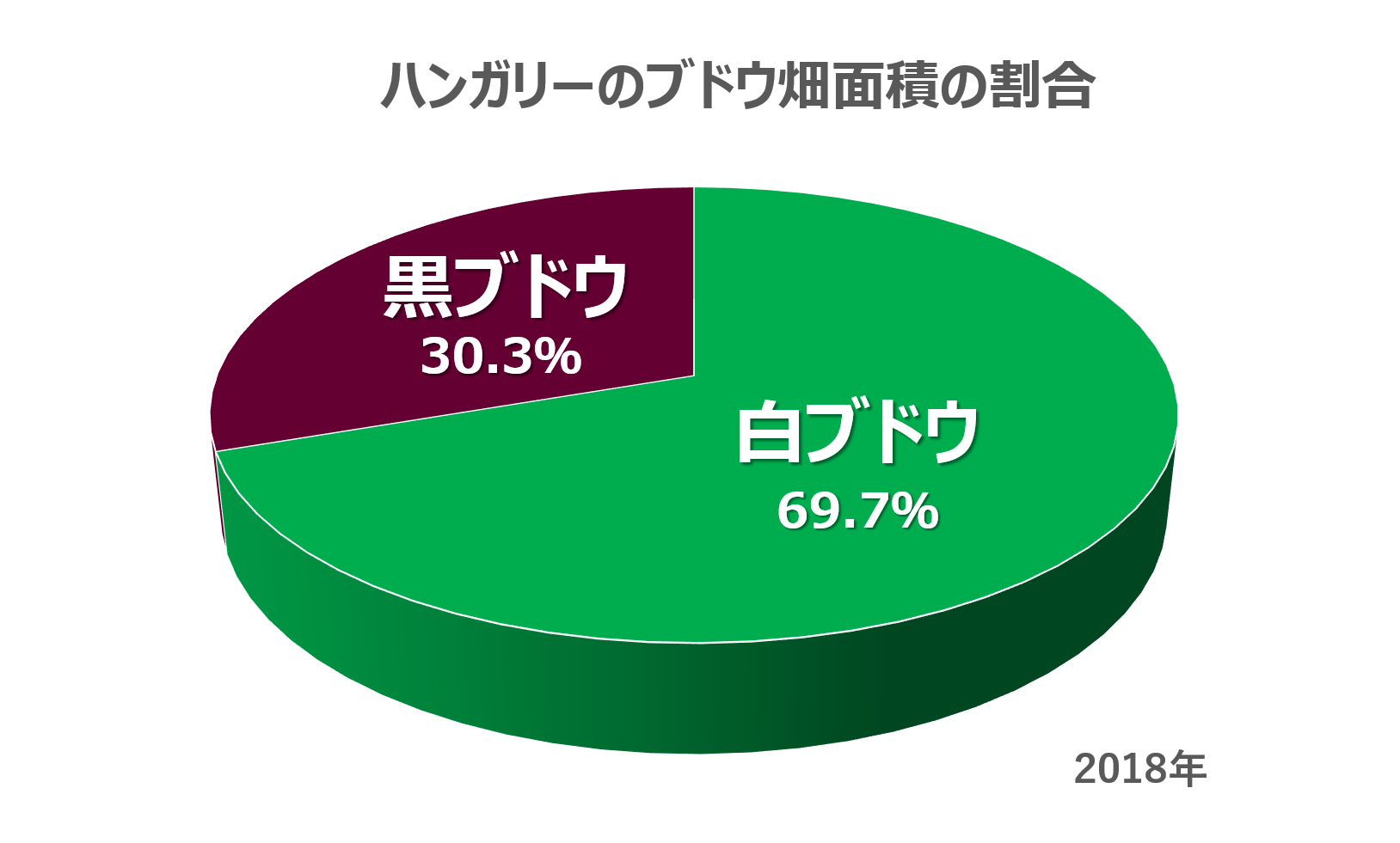 ハンガリーのブドウ品種