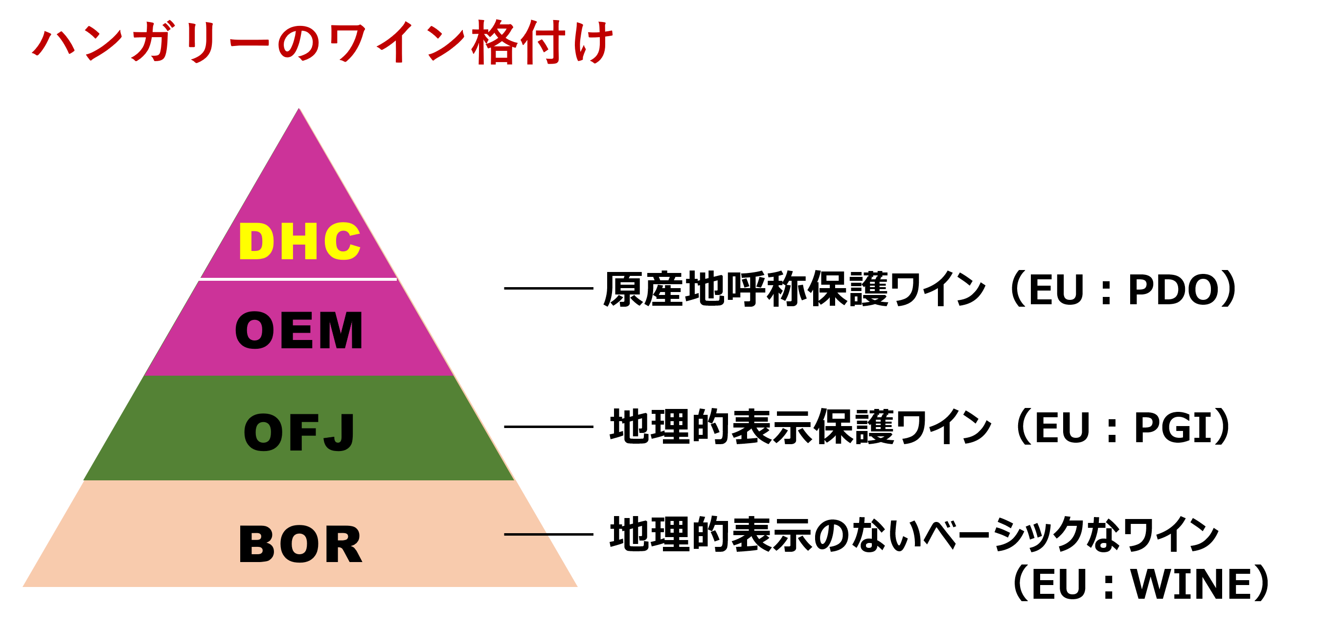 ハンガリーワインの格付け②